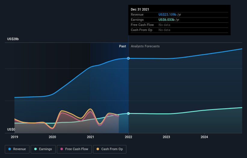 earnings-and-revenue-growth