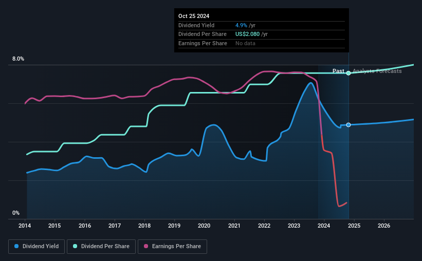 historic-dividend