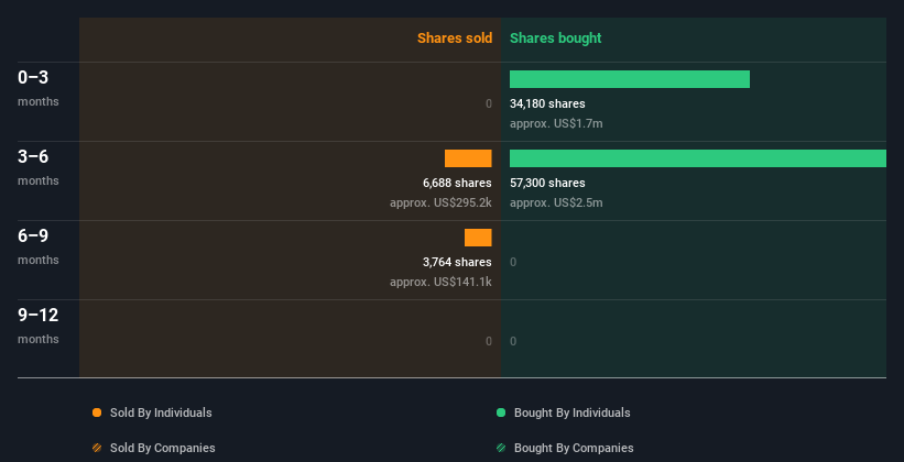 insider-trading-volume