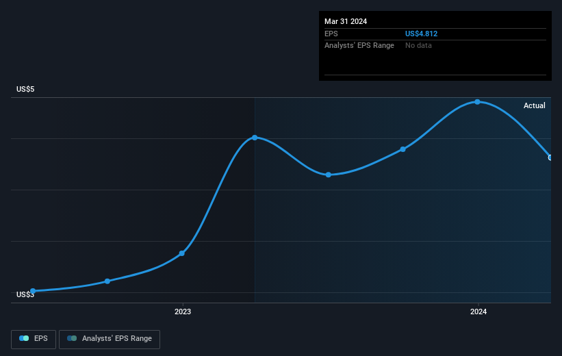 earnings-per-share-growth