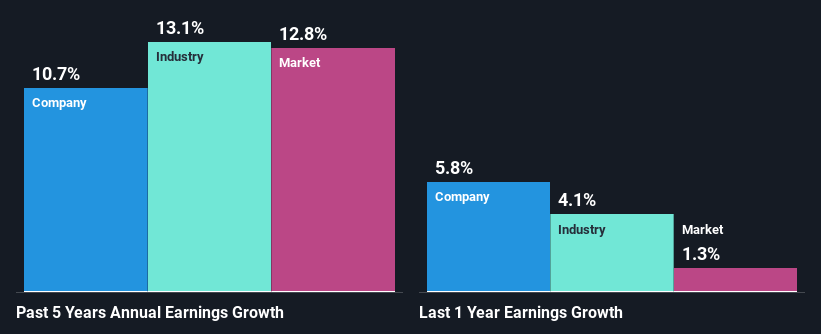 past-earnings-growth