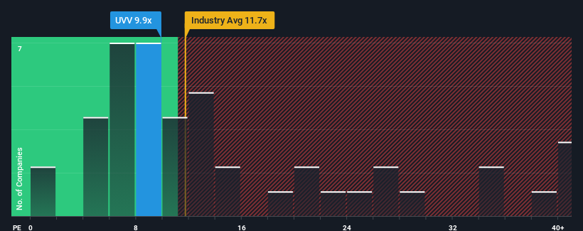 pe-multiple-vs-industry