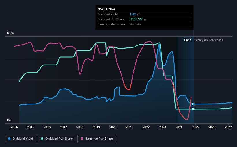 historic-dividend