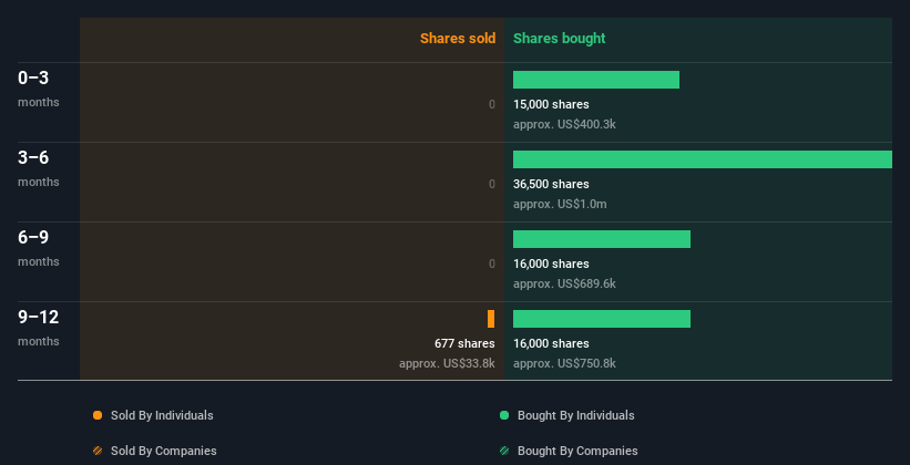 insider-trading-volume