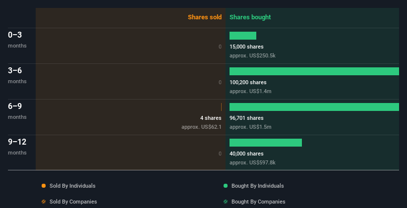 insider-trading-volume