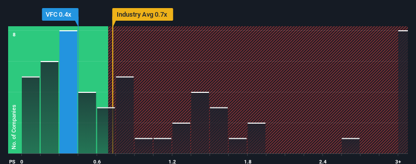 ps-multiple-vs-industry