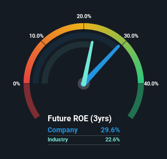 roe
