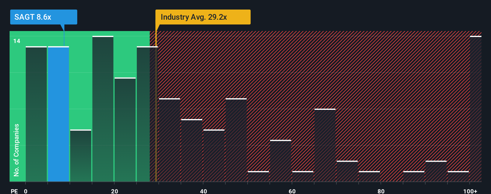 pe-multiple-vs-industry