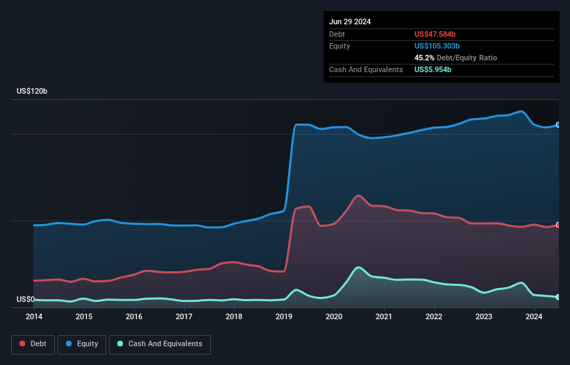 debt-equity-history-analysis