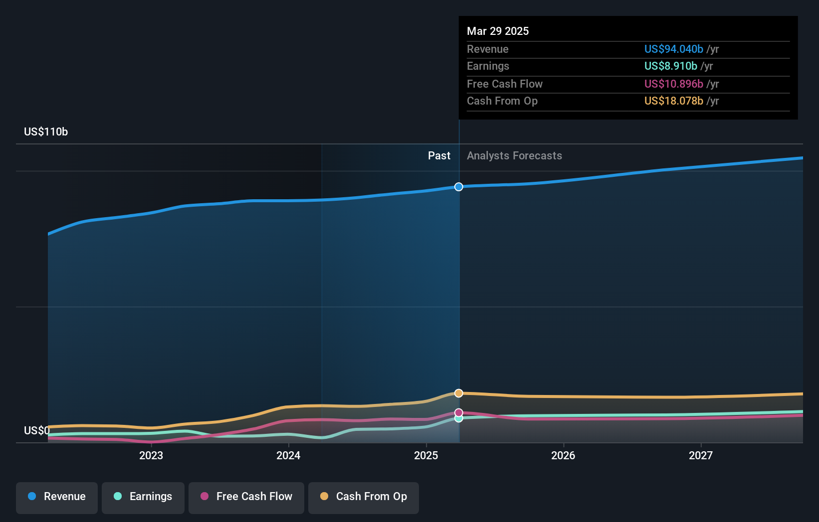 earnings-and-revenue-growth