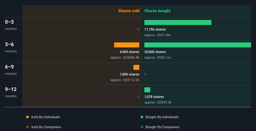 insider-trading-volume