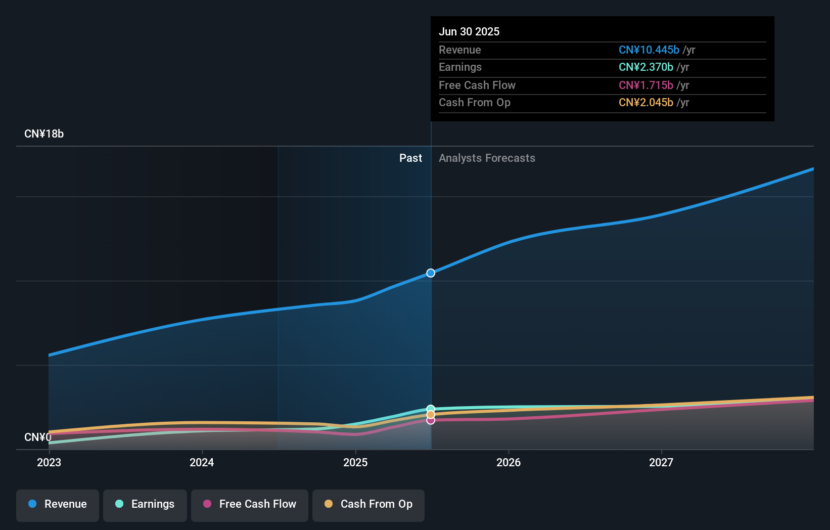 earnings-and-revenue-growth