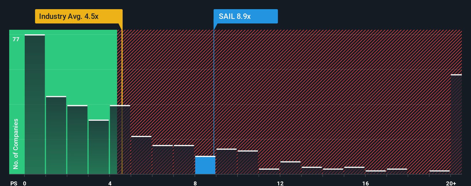 ps-multiple-vs-industry