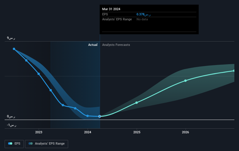 earnings-per-share-growth