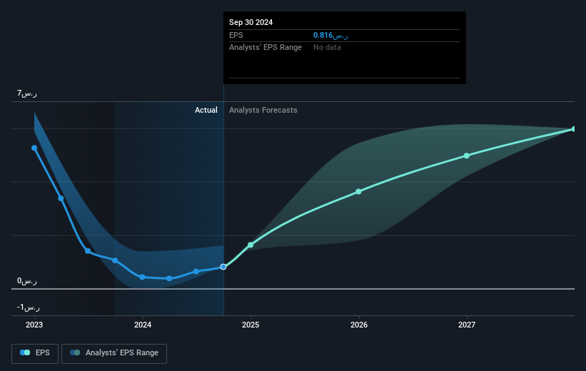 earnings-per-share-growth