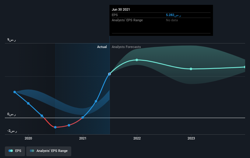 earnings-per-share-growth