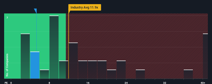 pe-multiple-vs-industry