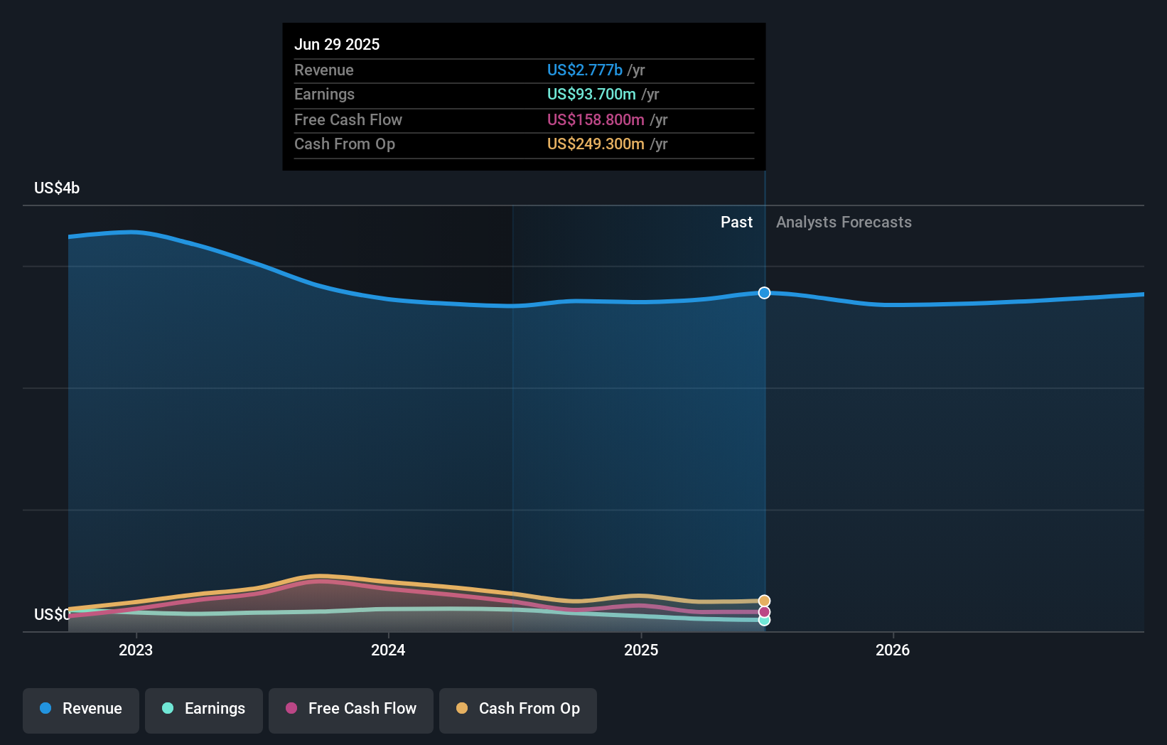 earnings-and-revenue-growth