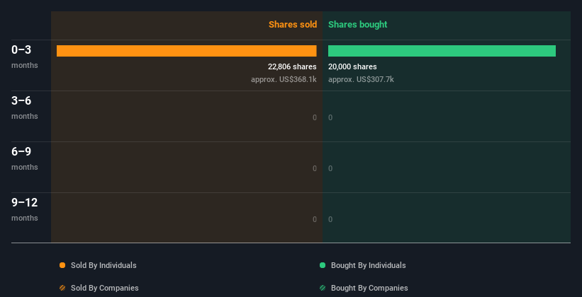 insider-trading-volume