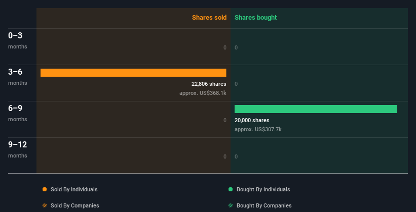 insider-trading-volume