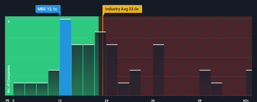 pe-multiple-vs-industry