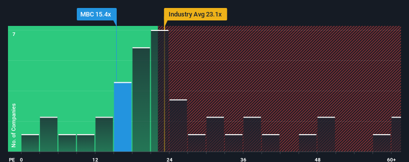 pe-multiple-vs-industry