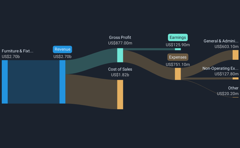 revenue-and-expenses-breakdown