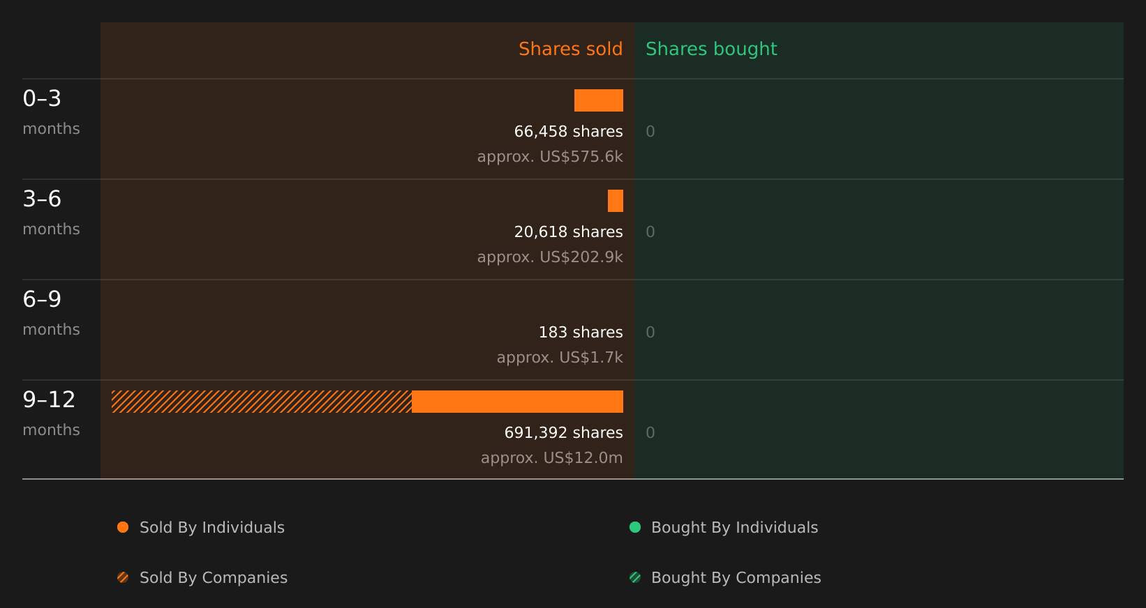 insider-trading-volume