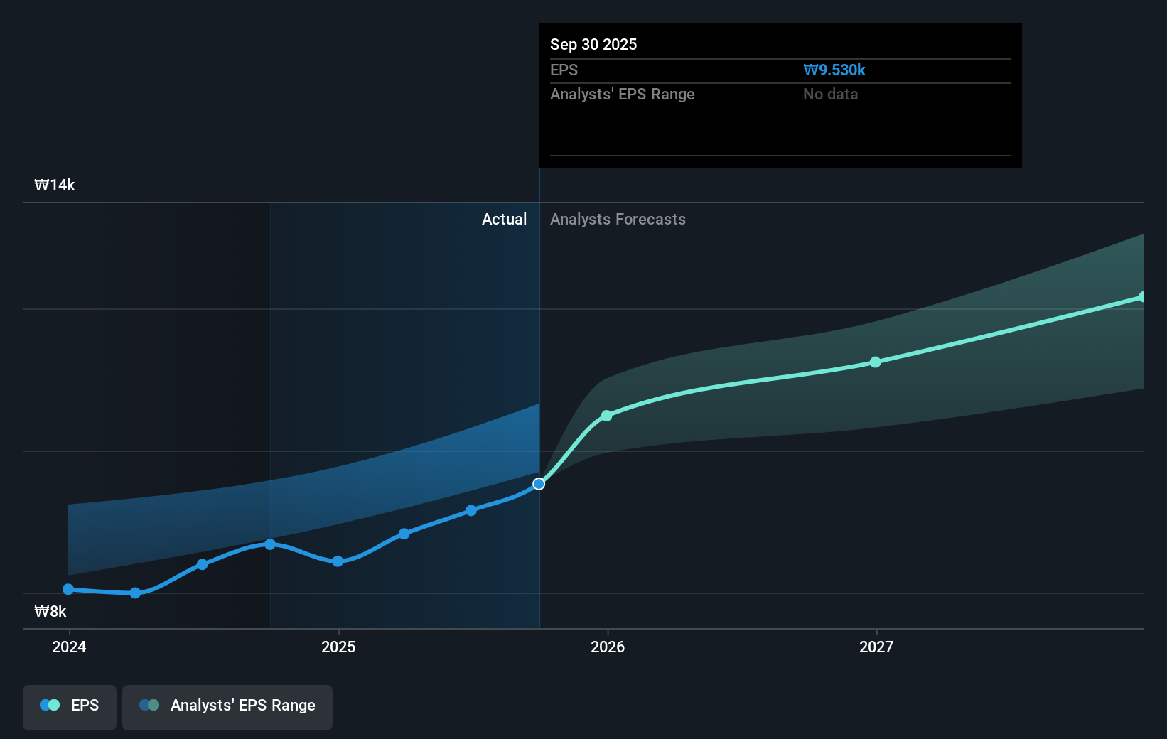 earnings-per-share-growth