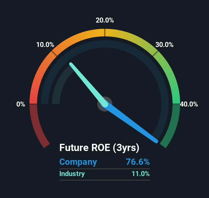 BUUU Group Limited (NASDAQ:BUUU) Delivered A Better ROE Than Its Industry