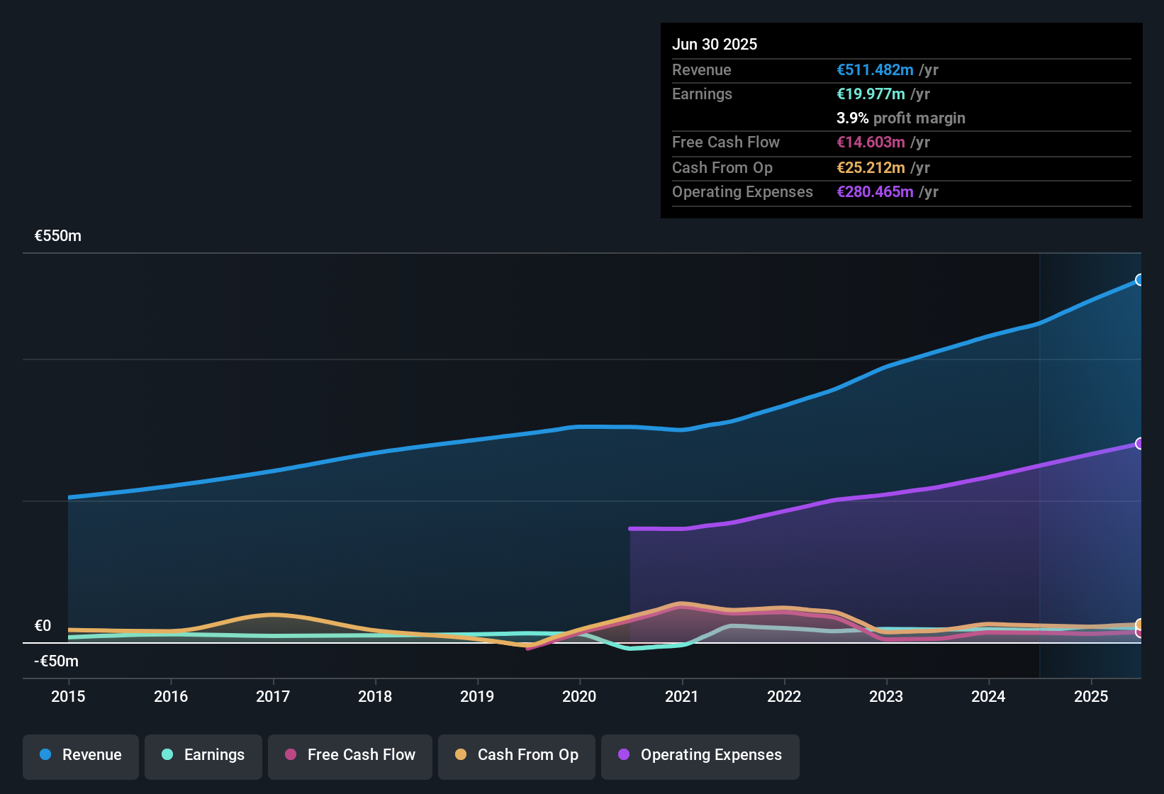 earnings-and-revenue-history