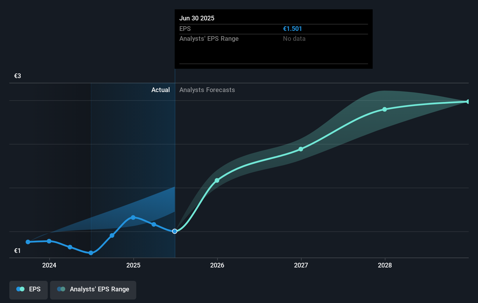 earnings-per-share-growth