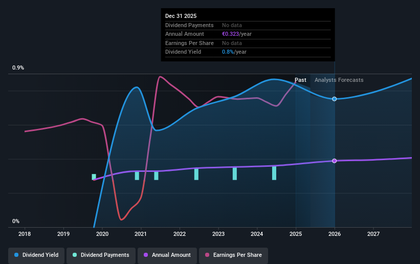 historic-dividend