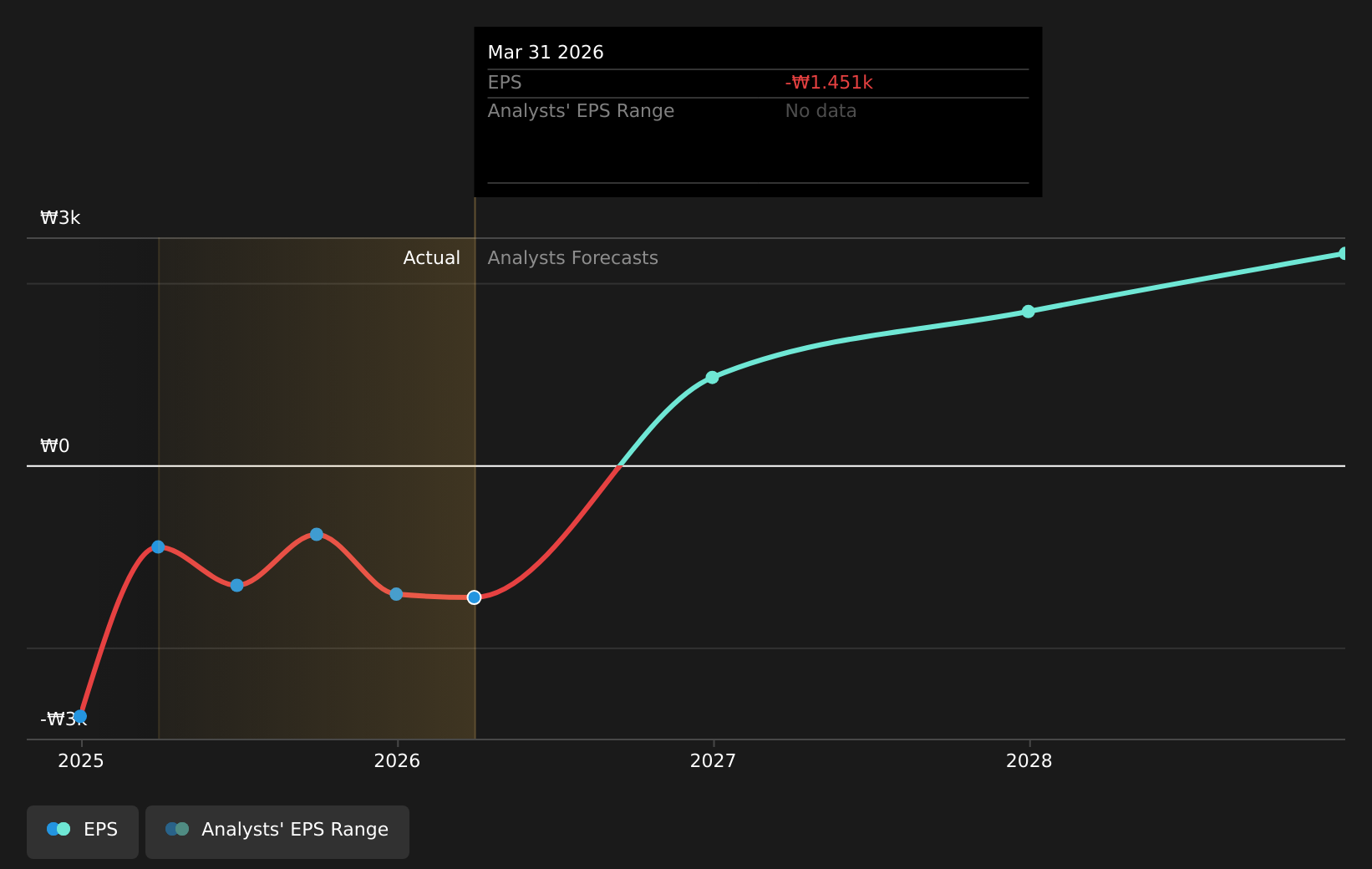 earnings-per-share-growth