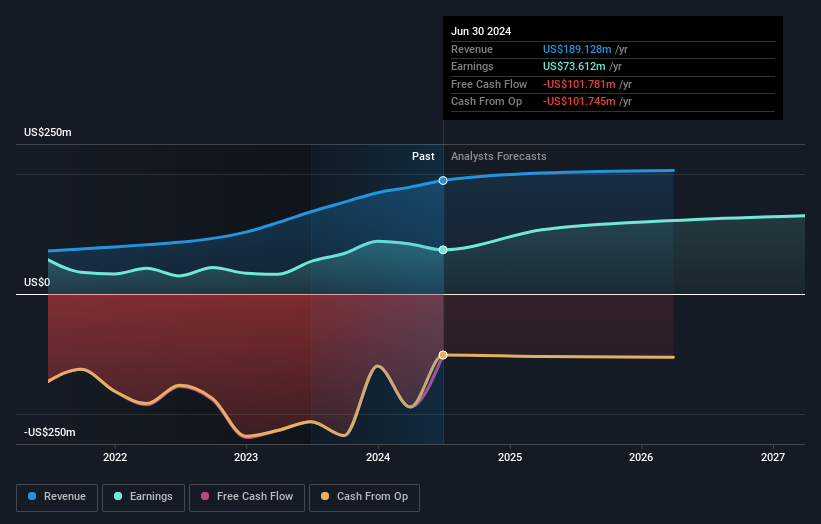 earnings-and-revenue-growth