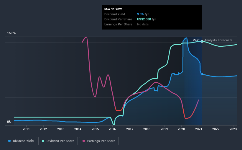 historic-dividend