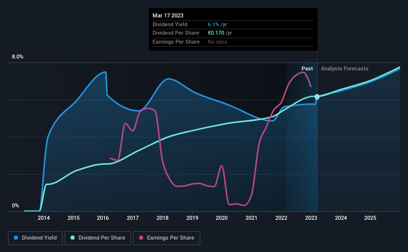 historic-dividend