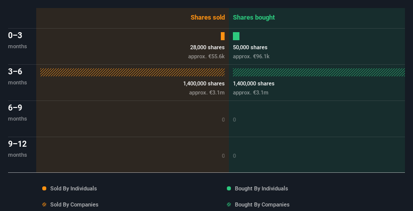 insider-trading-volume