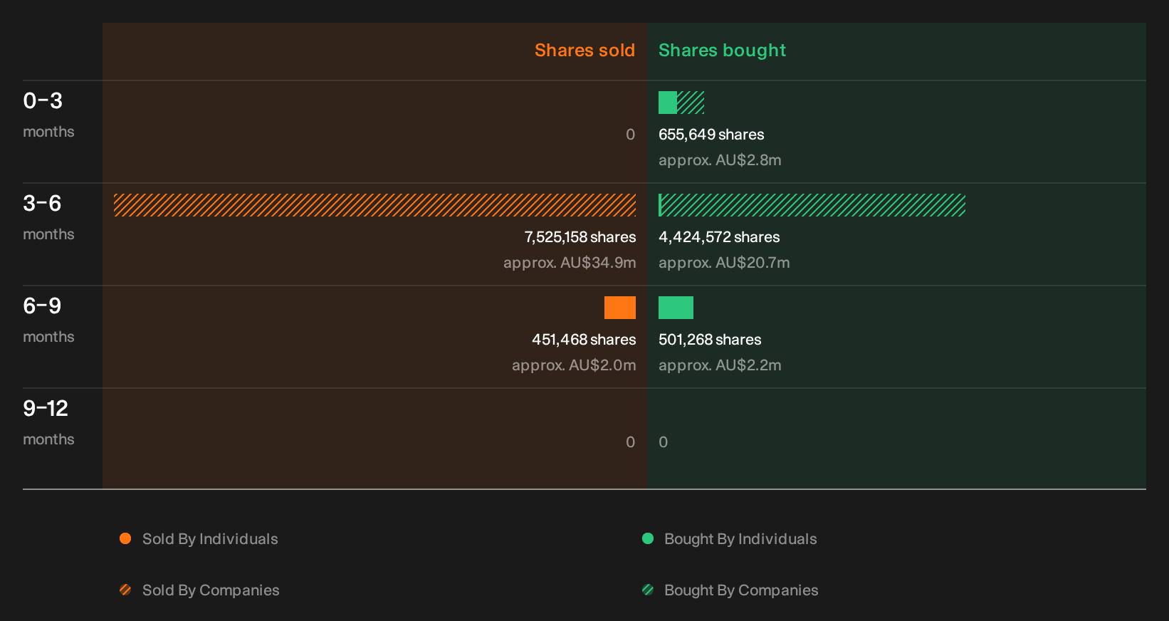 insider-trading-volume