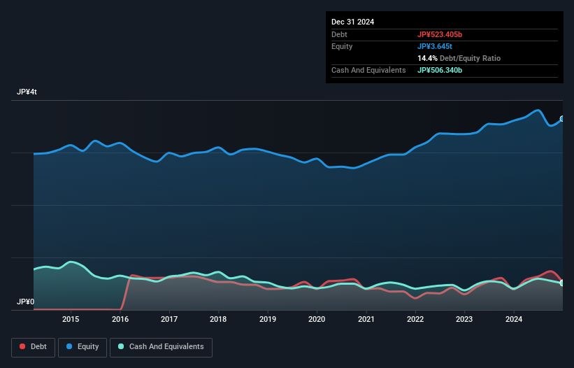 debt-equity-history-analysis