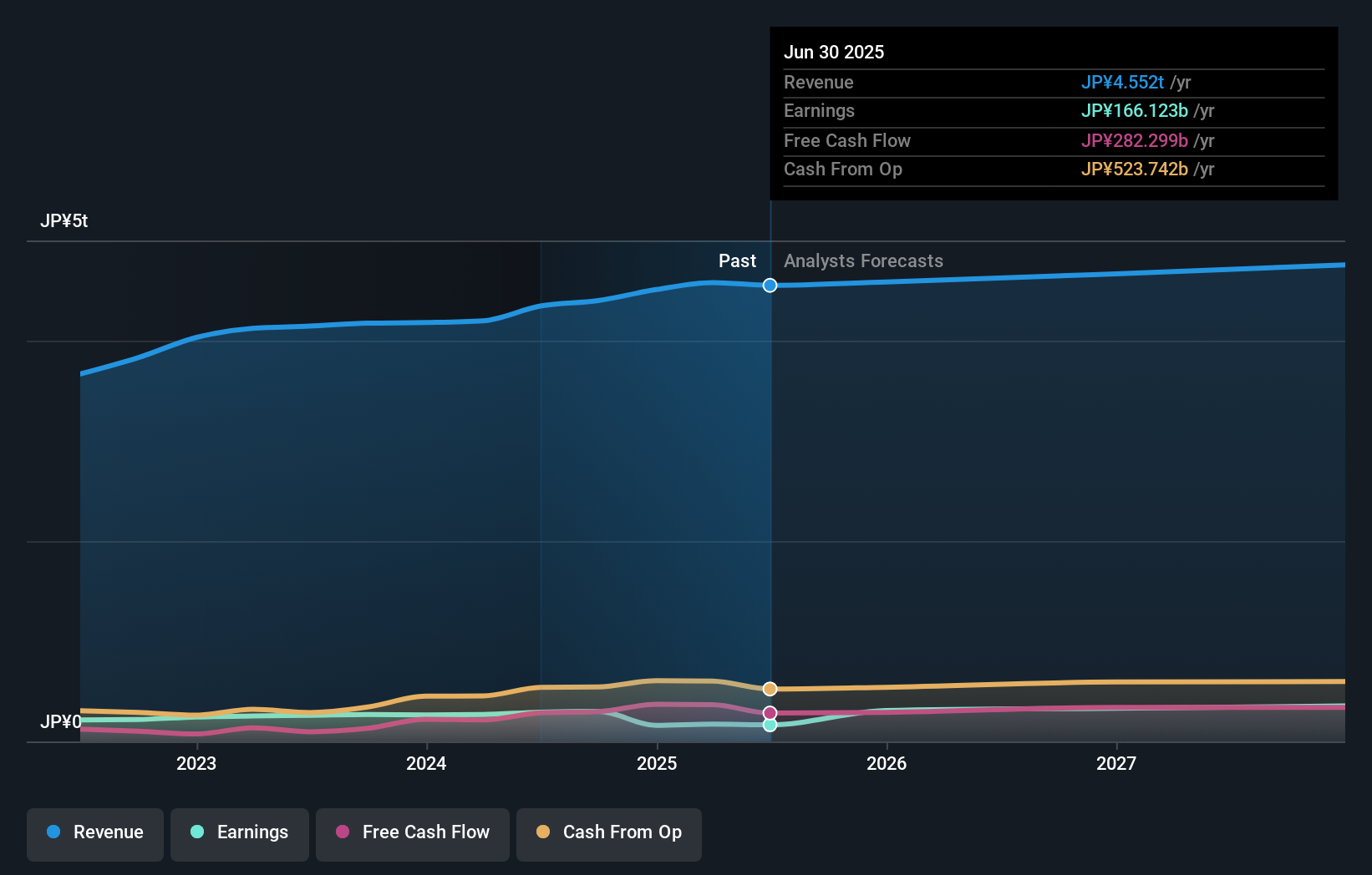 earnings-and-revenue-growth
