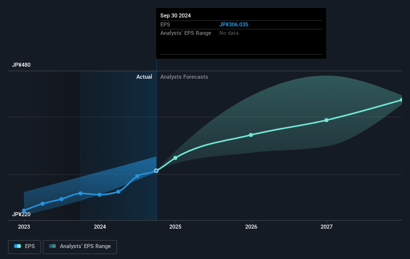 earnings-per-share-growth