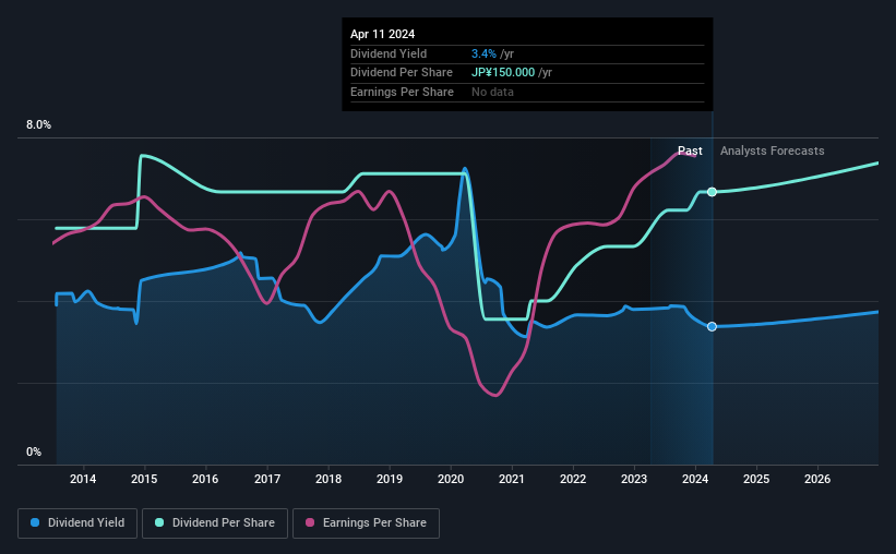 historic-dividend