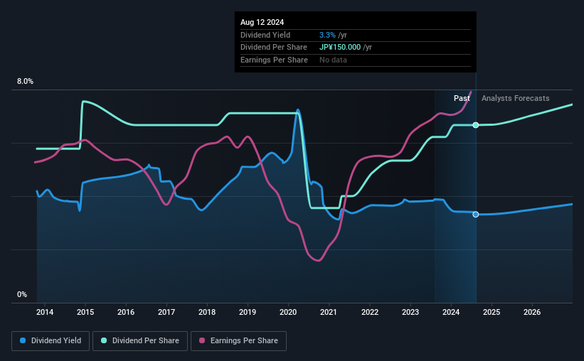 historic-dividend
