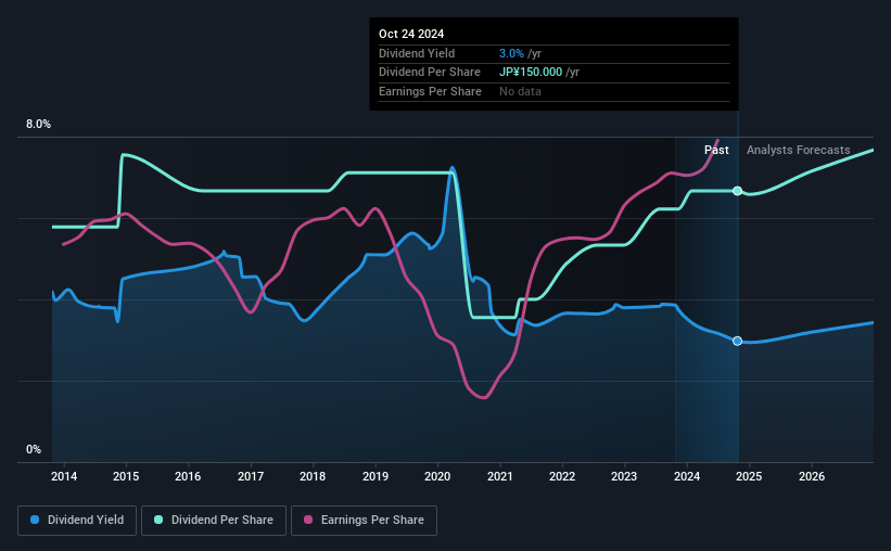 historic-dividend