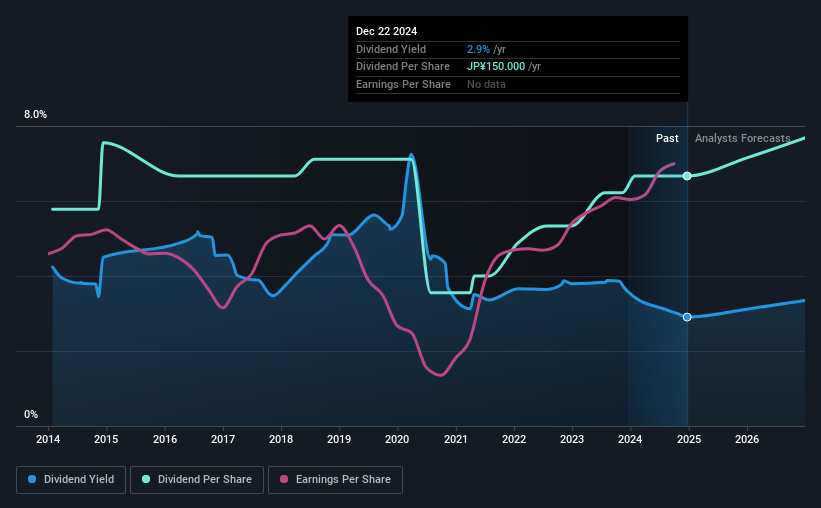 historic-dividend