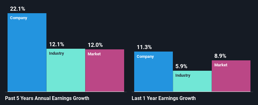 past-earnings-growth