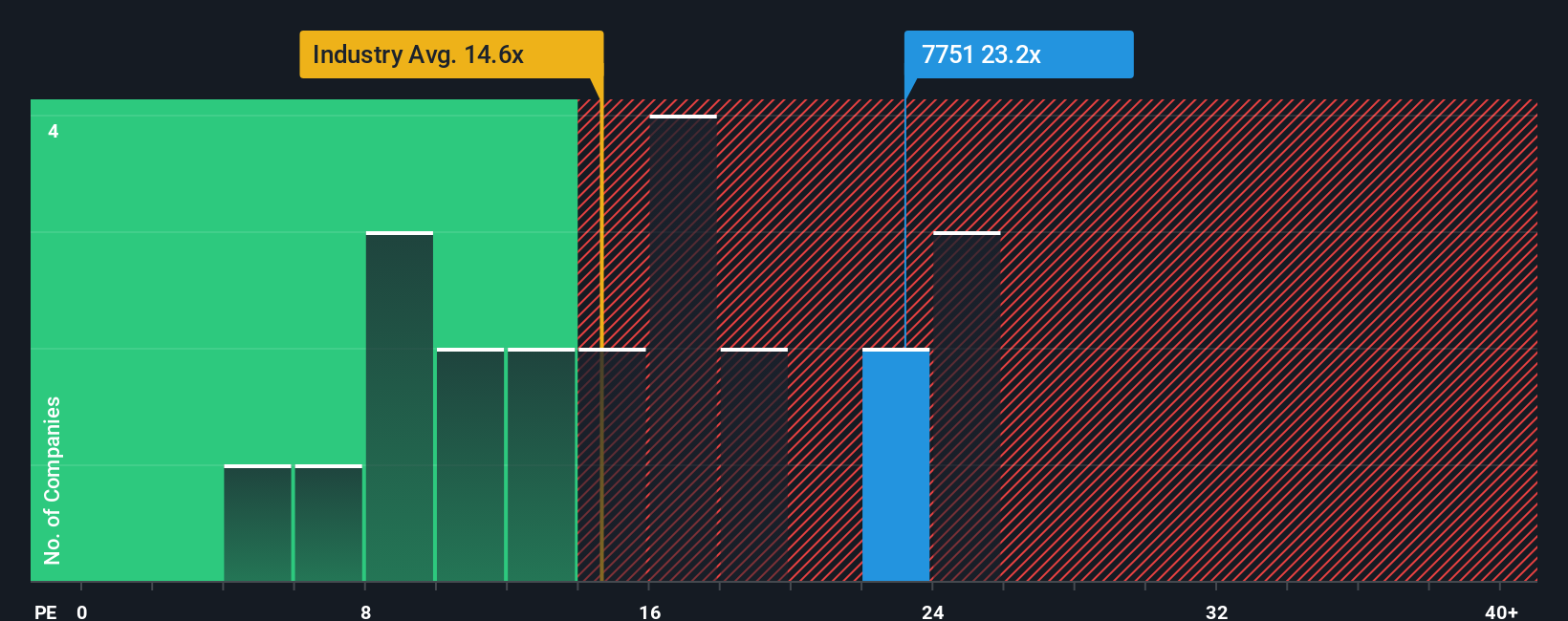 pe-multiple-vs-industry