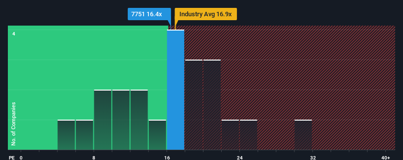 pe-multiple-vs-industry