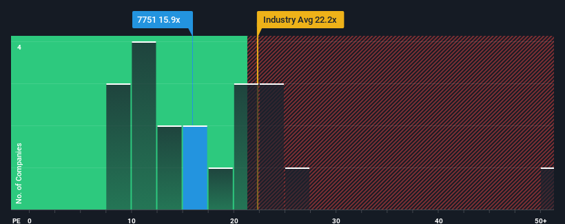 pe-multiple-vs-industry